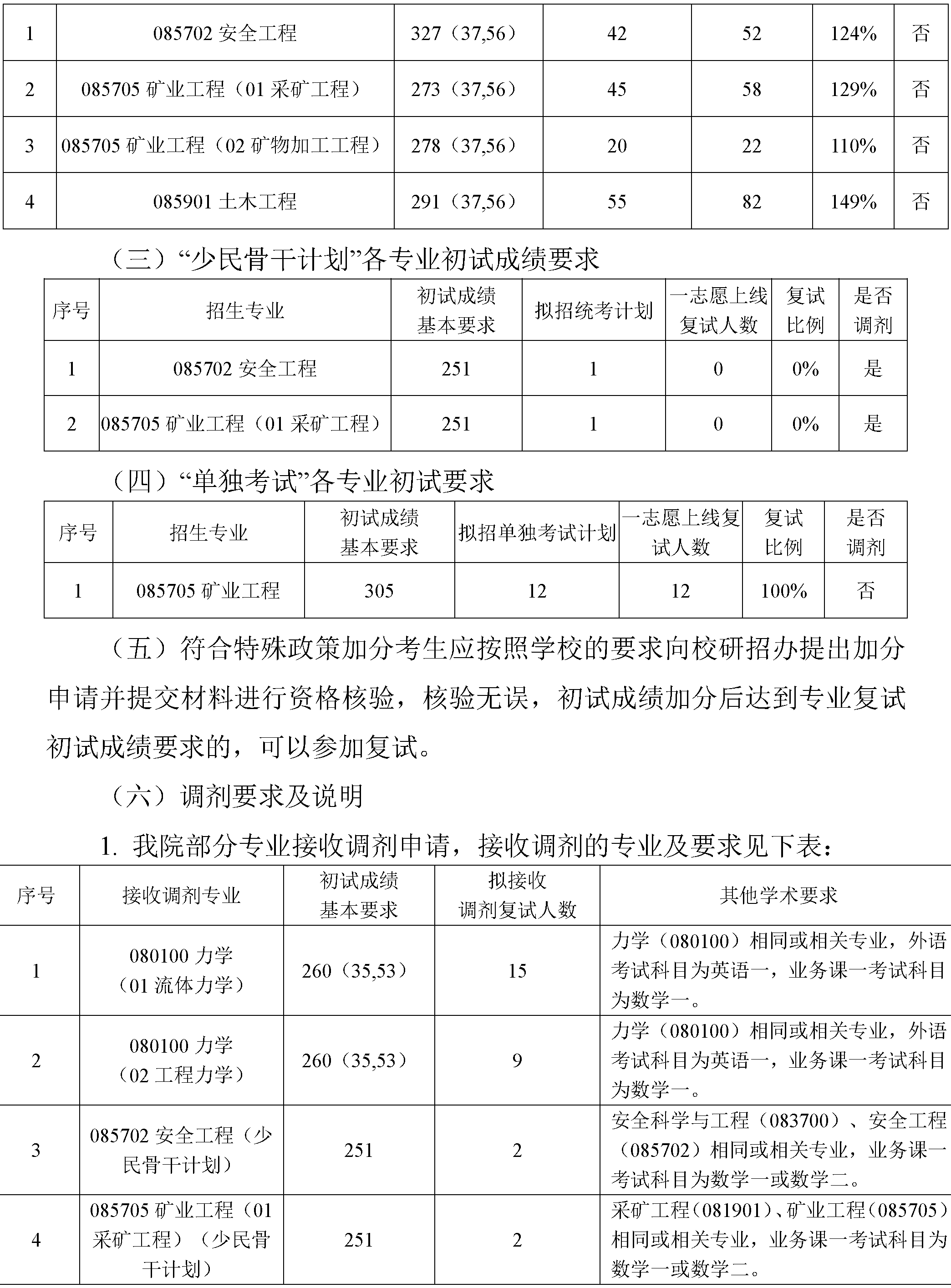 2024年4556银河国际在线硕士研究生复试方案-4.png